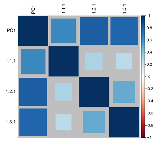 Sustainability 12 08729 g0a1