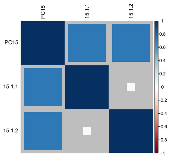 Sustainability 12 08729 g0a10