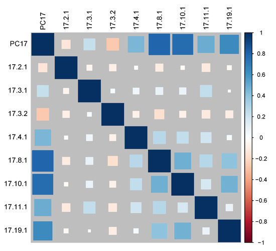 Sustainability 12 08729 g0a12