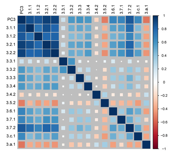 Sustainability 12 08729 g0a2