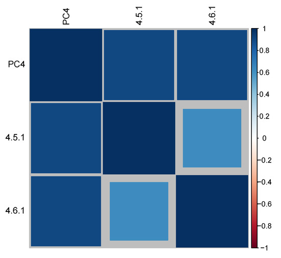 Sustainability 12 08729 g0a3