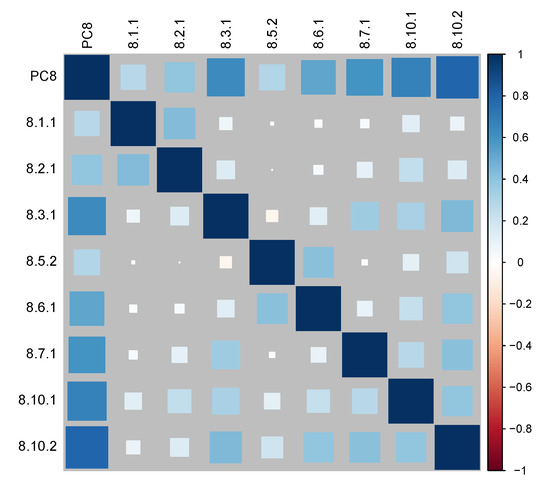 Sustainability 12 08729 g0a6