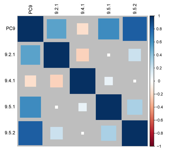 Sustainability 12 08729 g0a7
