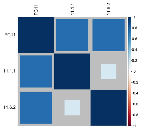 Sustainability 12 08729 g0a8