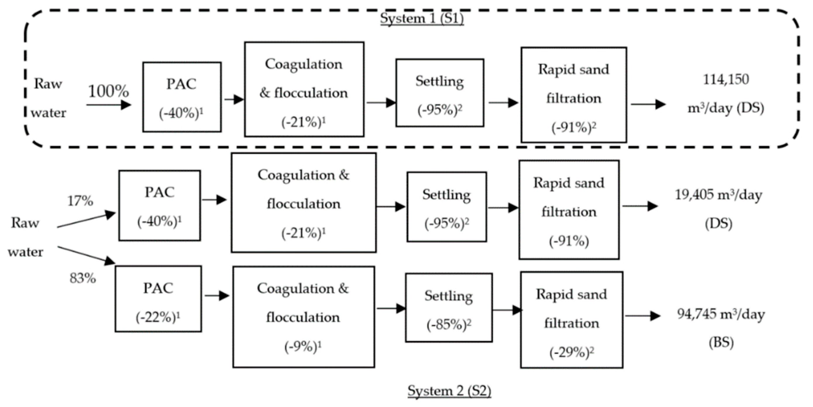 Sustainability 12 08730 g002