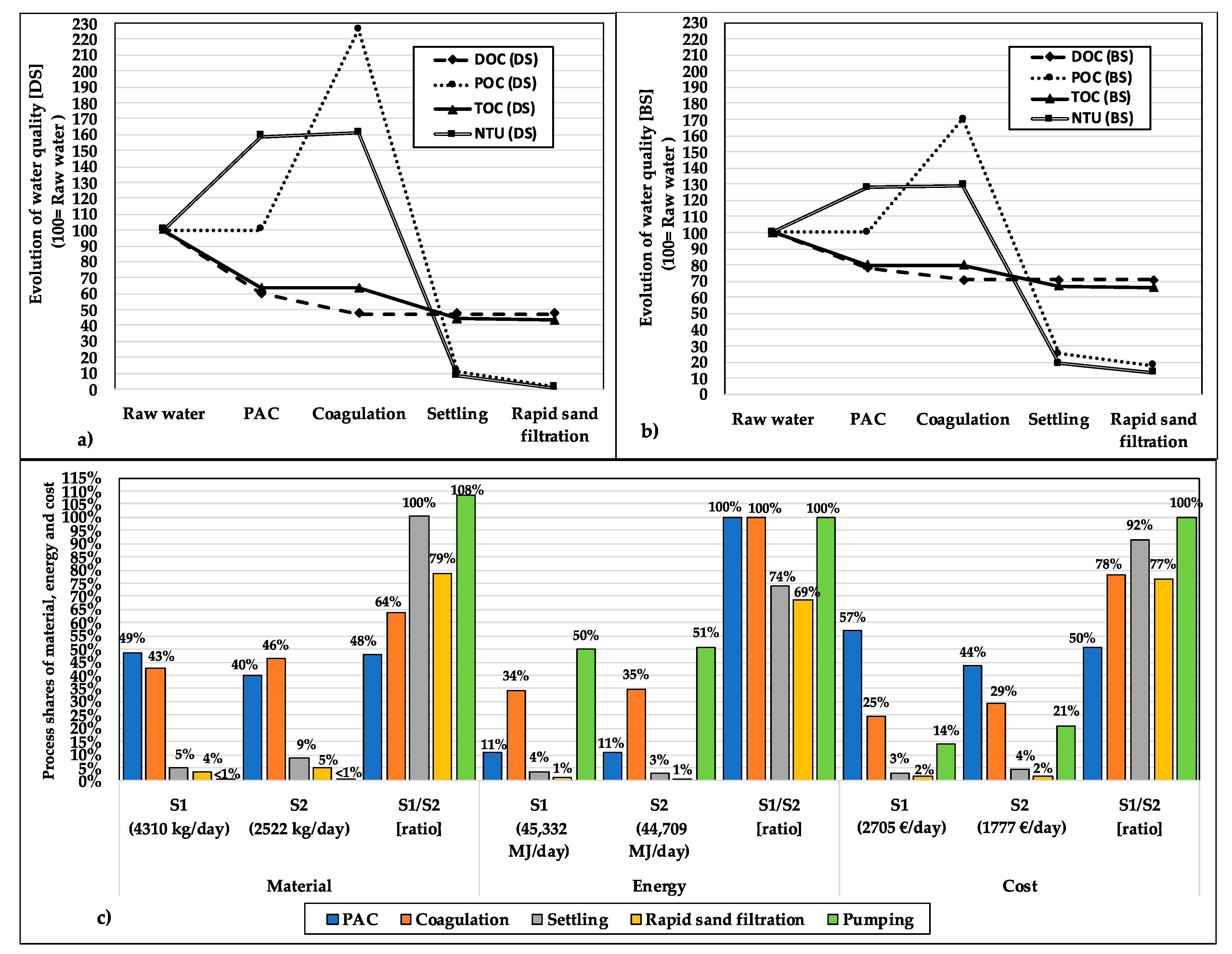Sustainability 12 08730 g003