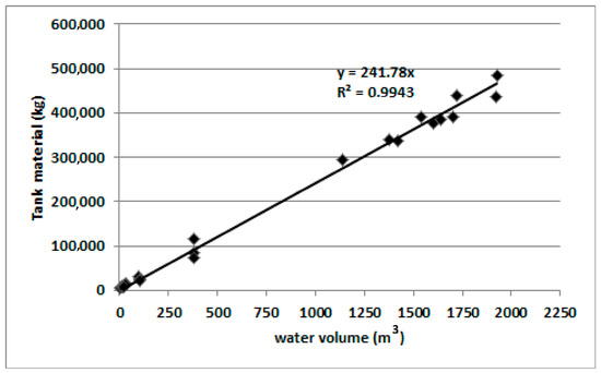 Sustainability 12 08730 g0a1