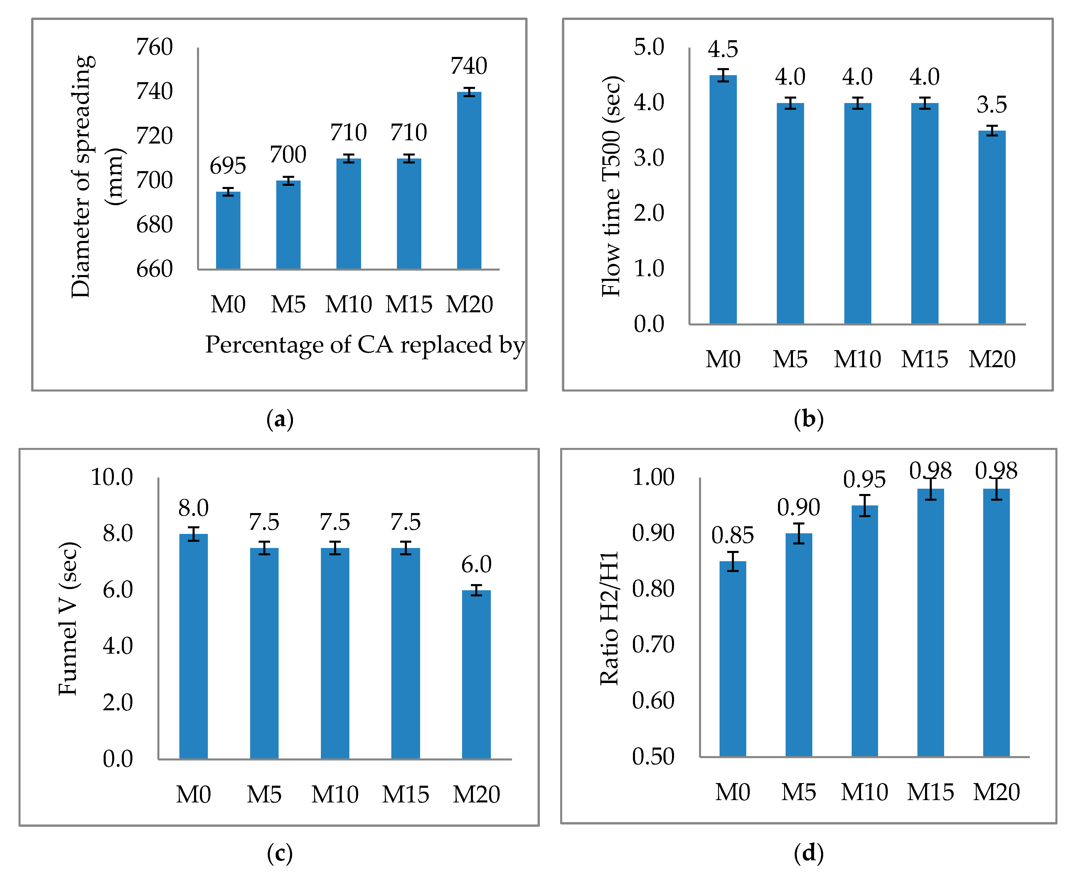 Sustainability 12 08731 g004