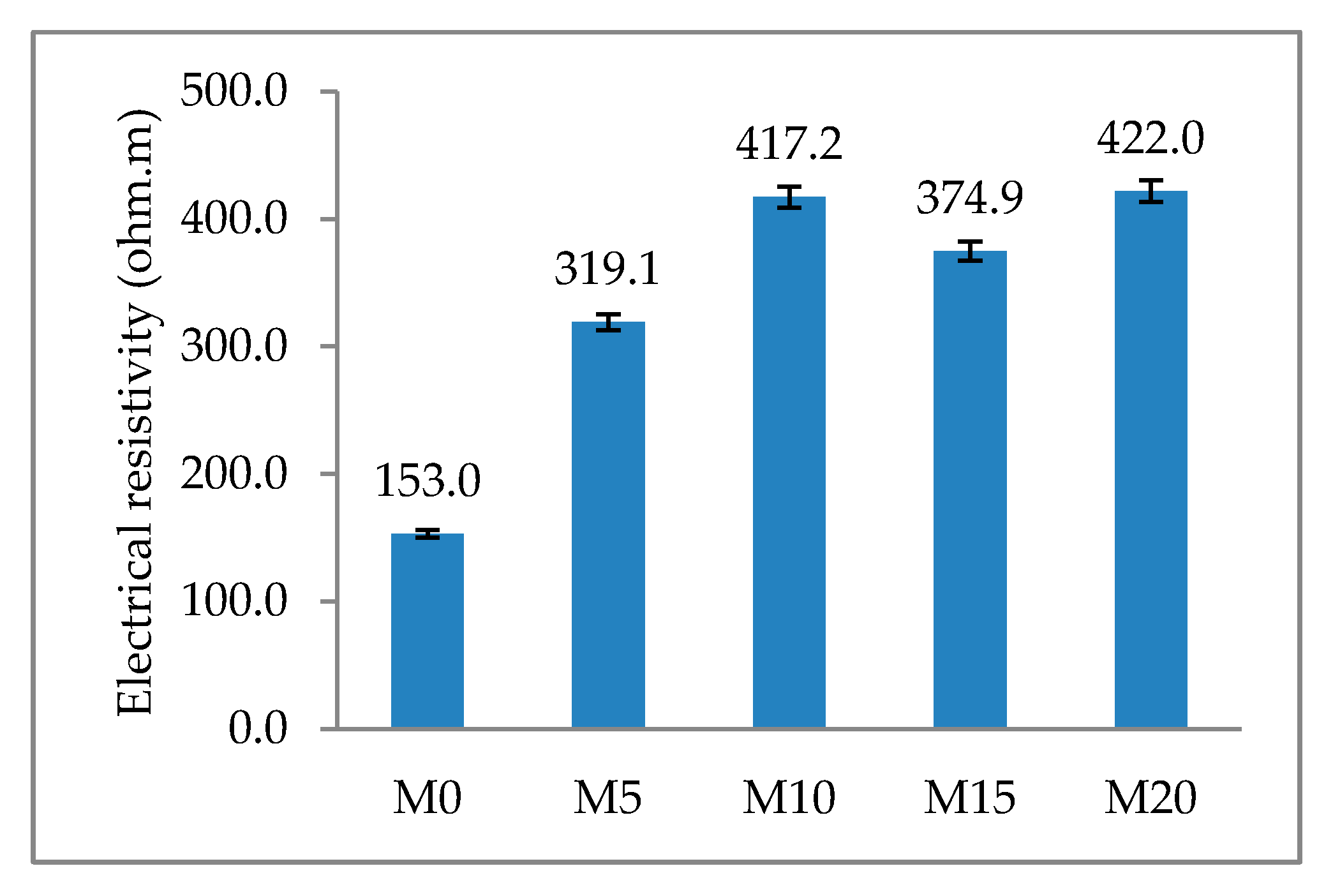 Sustainability 12 08731 g011