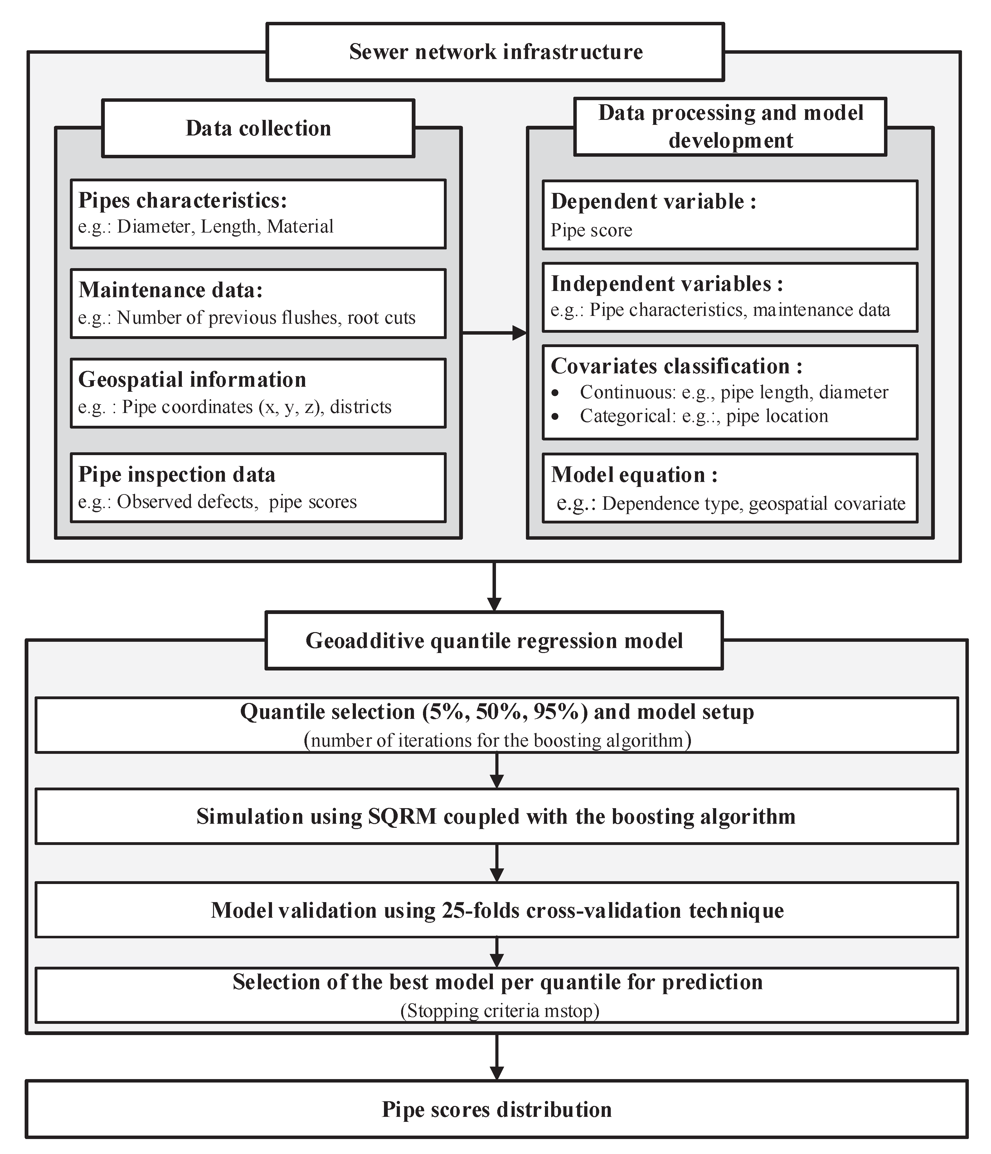 Sustainability 12 08733 g001