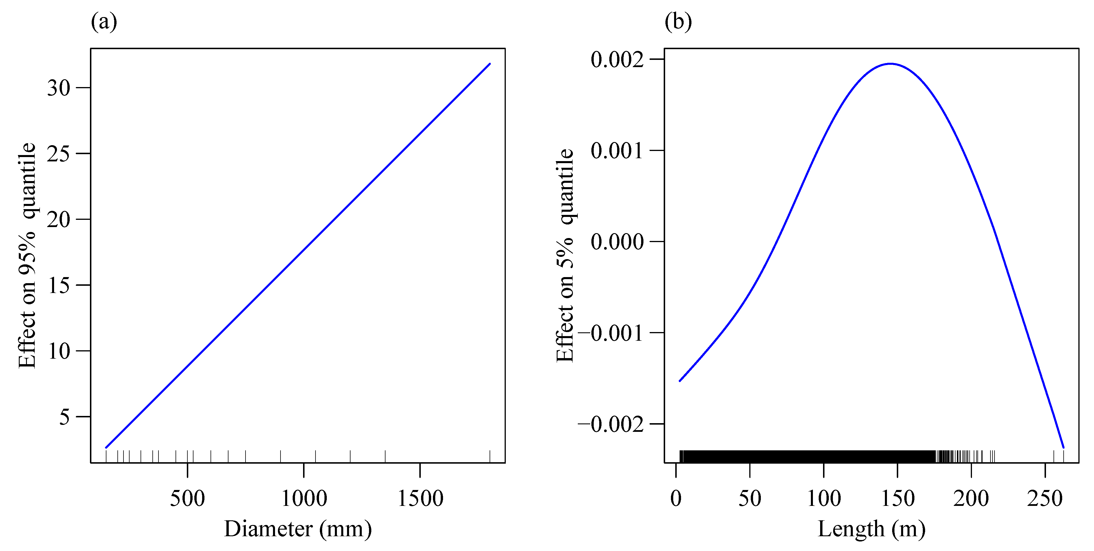Sustainability 12 08733 g006