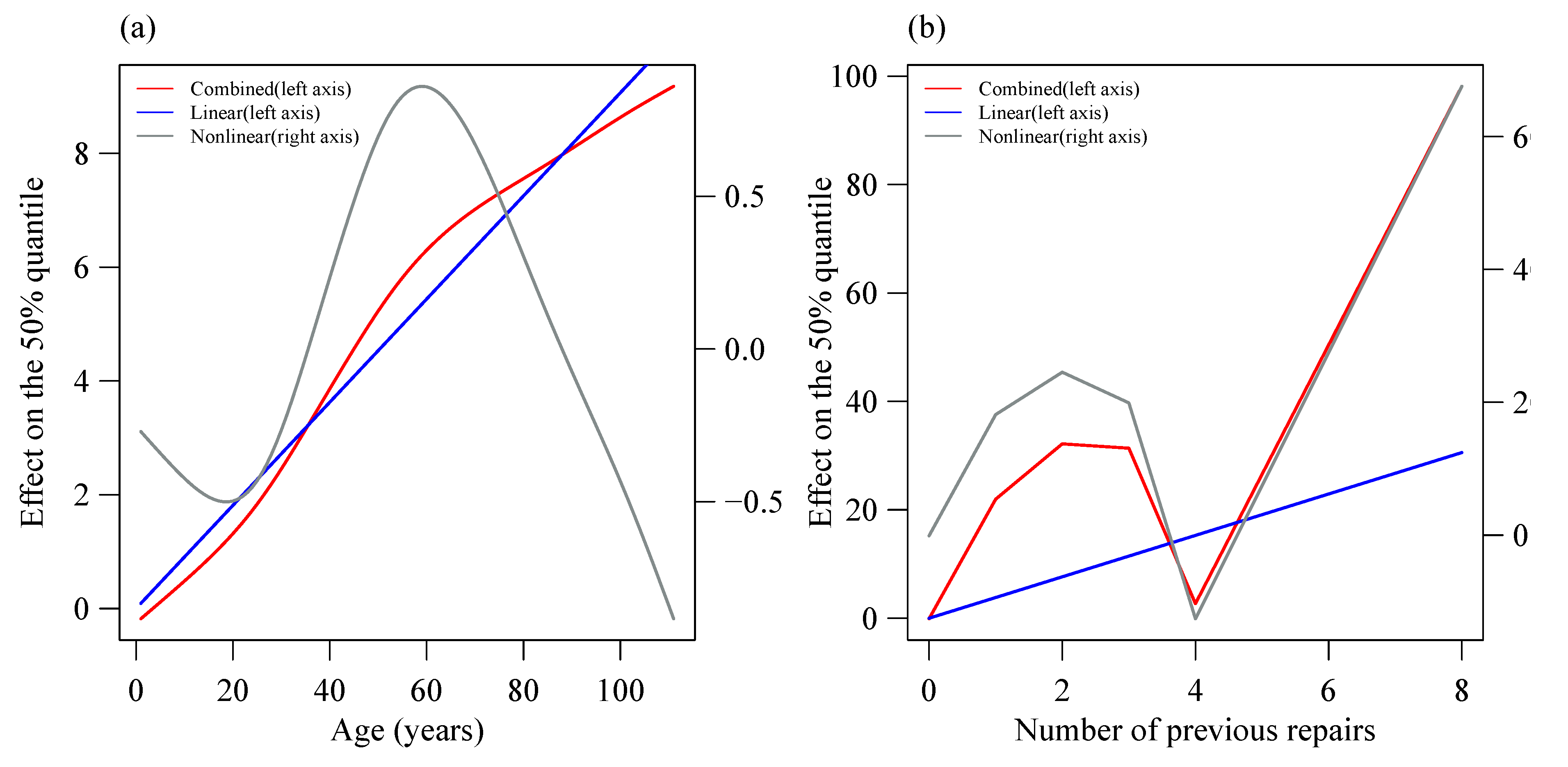 Sustainability 12 08733 g008