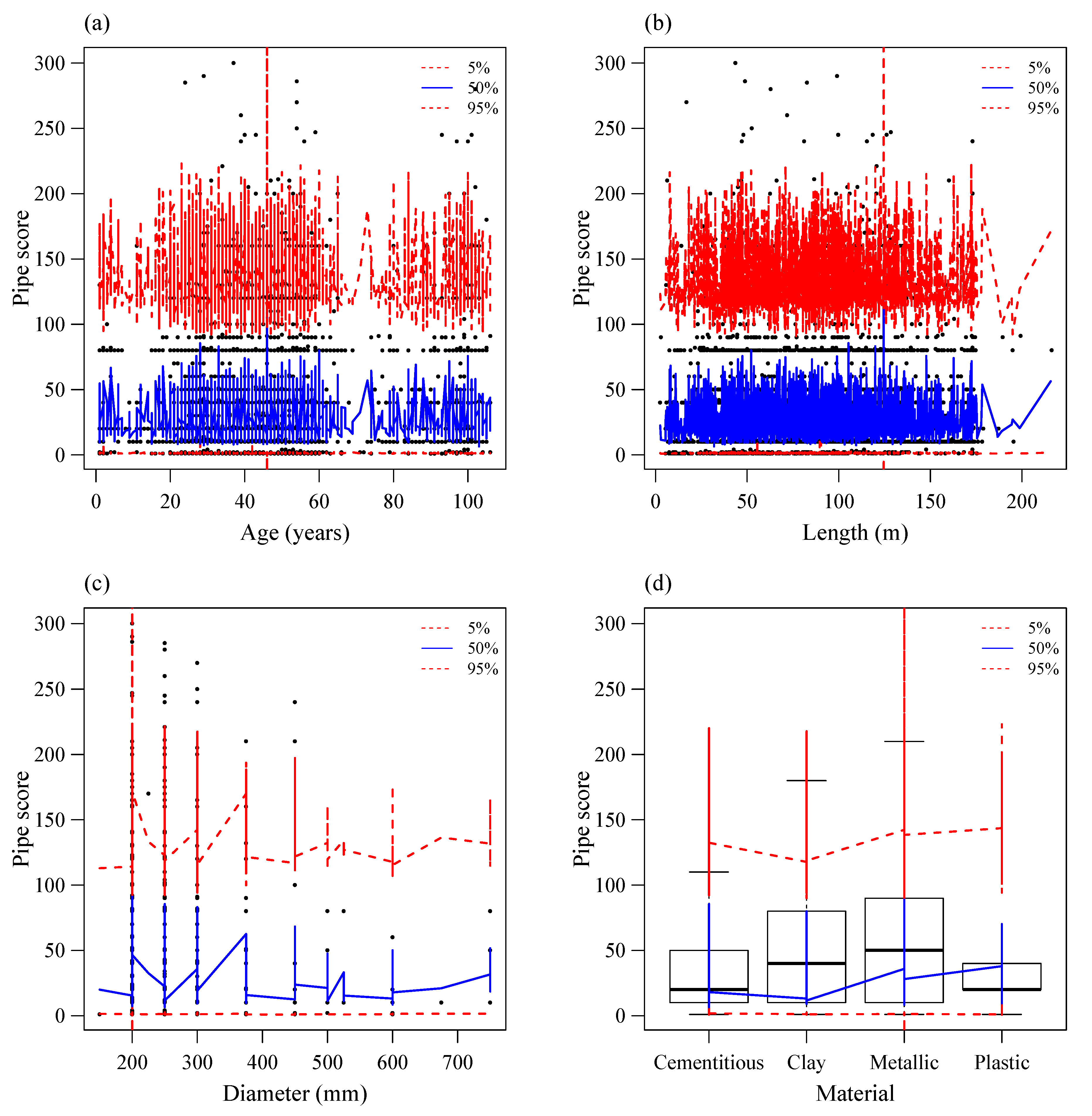 Sustainability 12 08733 g010