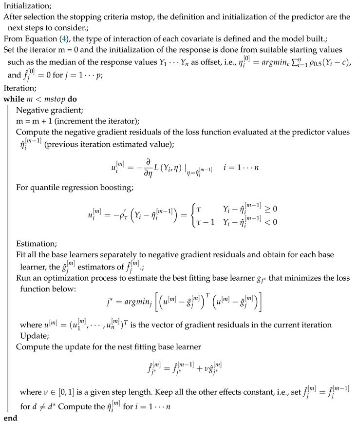 Sustainability 12 08733 i001