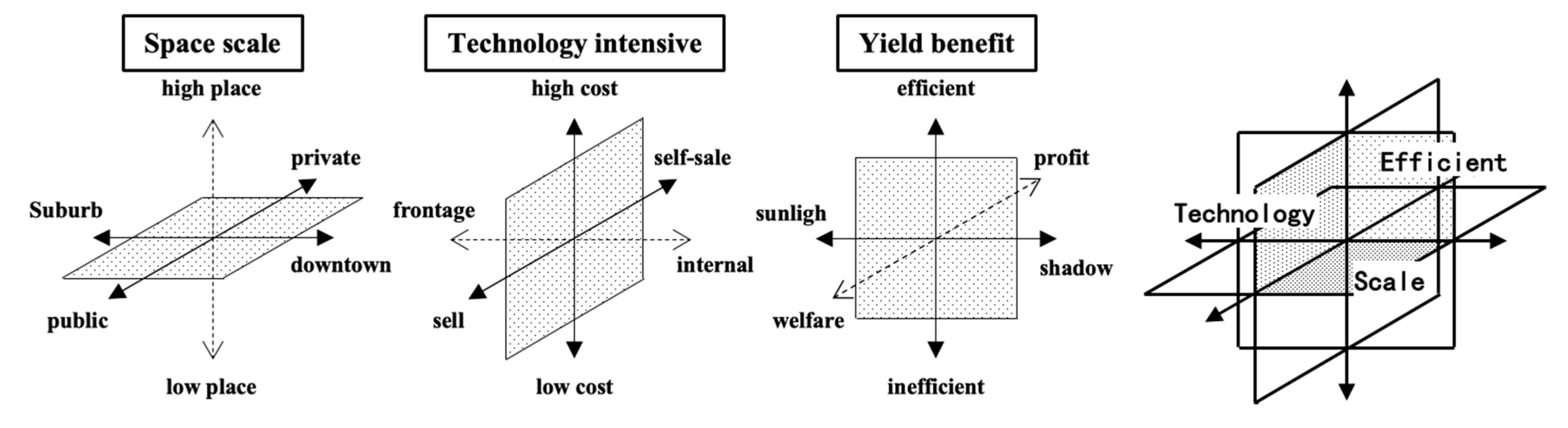 Sustainability 12 08735 g001