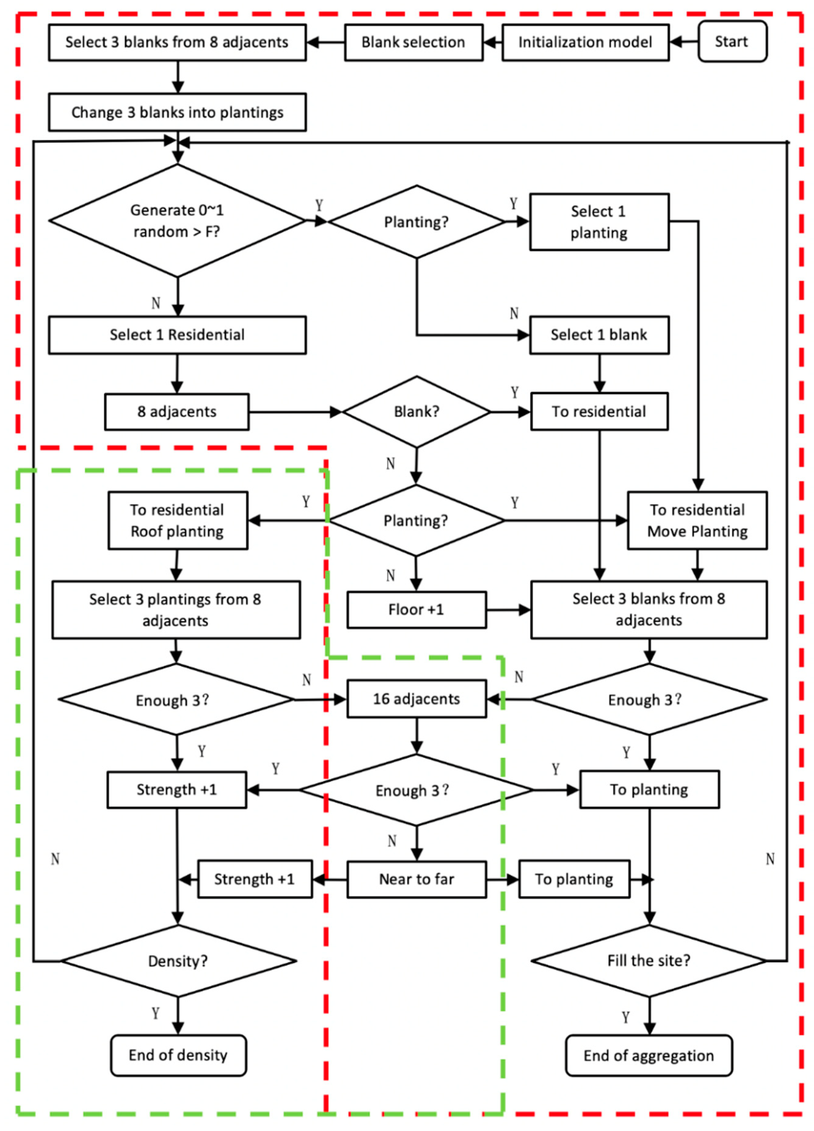 Sustainability 12 08735 g005