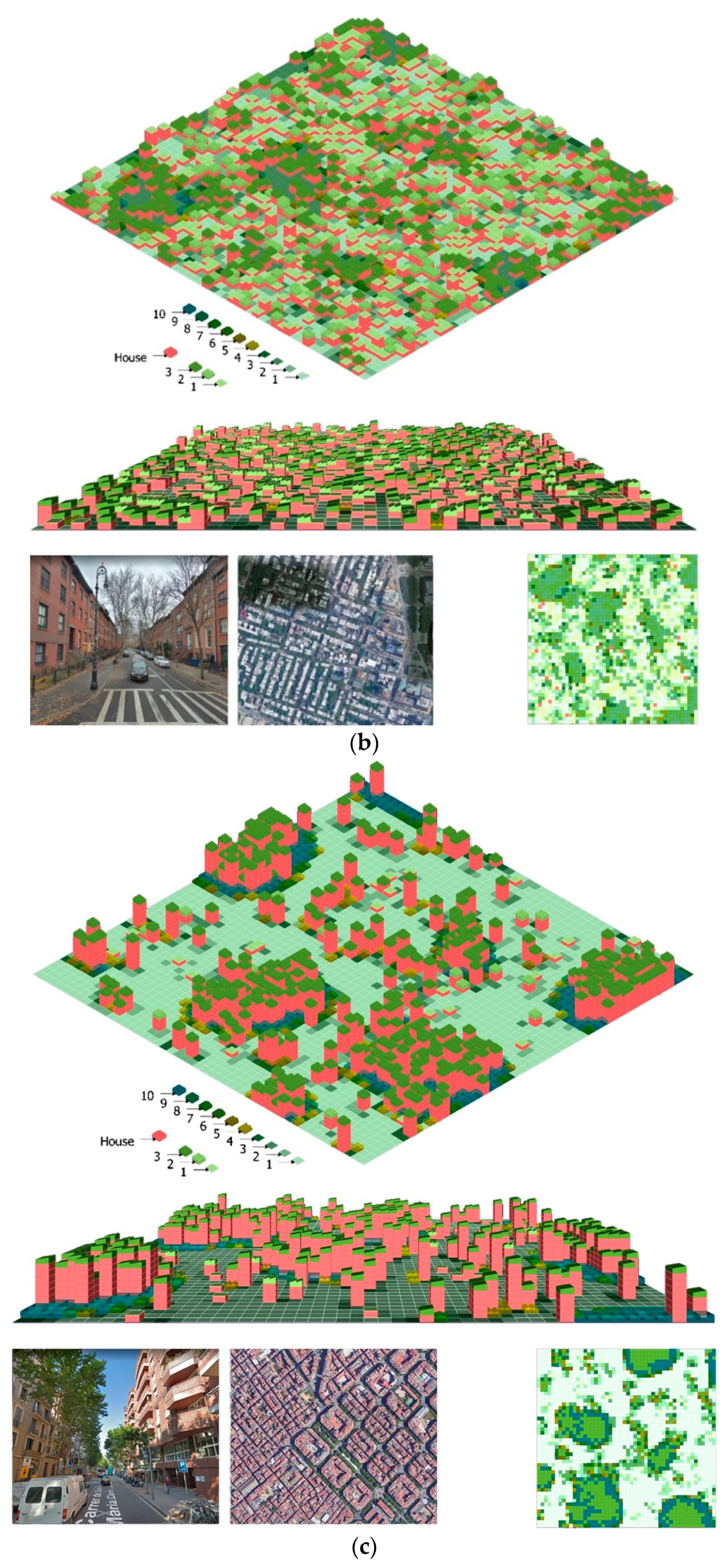 Sustainability 12 08735 g008b
