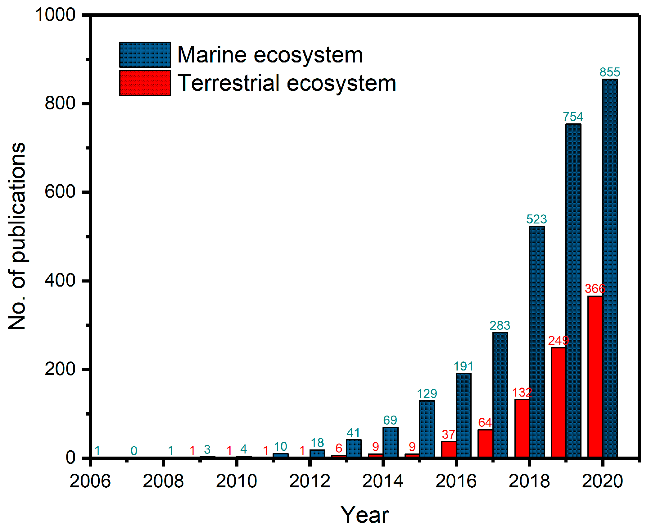 Sustainability 12 08739 g001