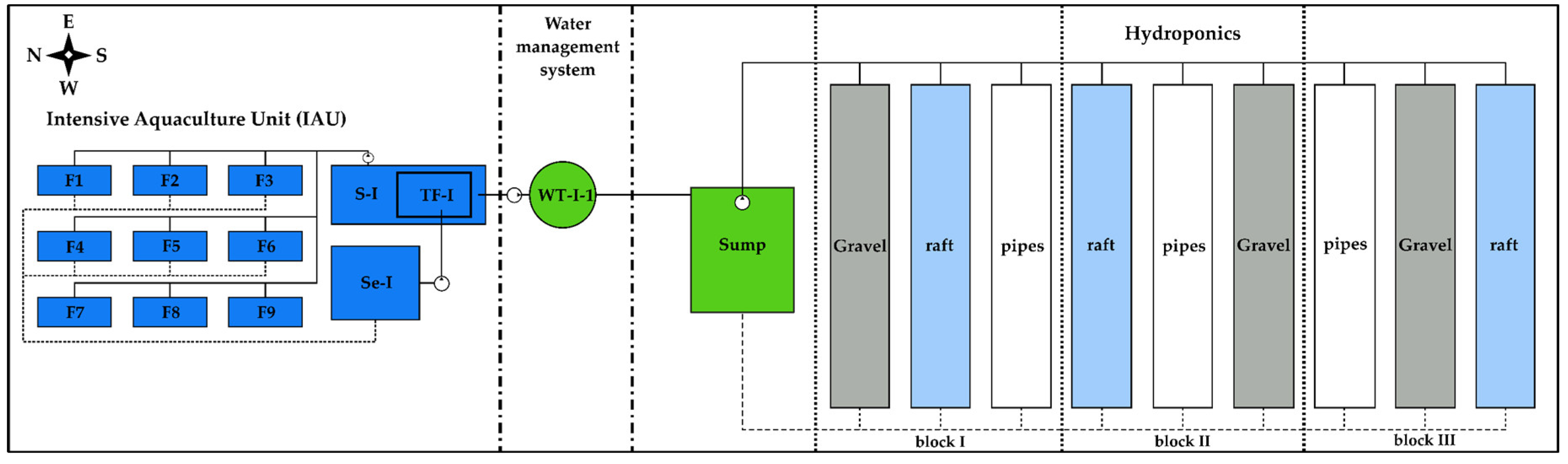 Sustainability 12 08745 g001