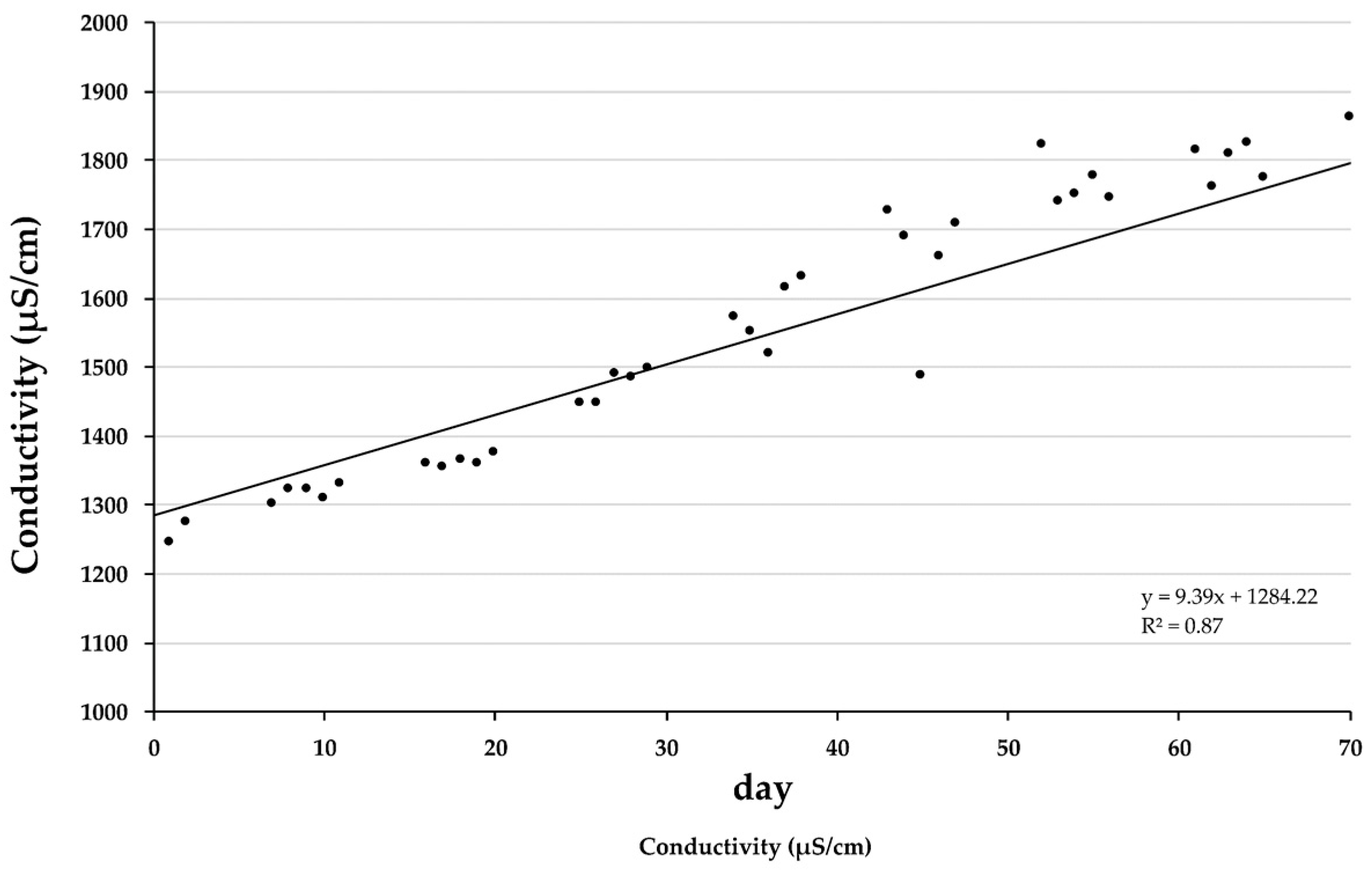 Sustainability 12 08745 g004