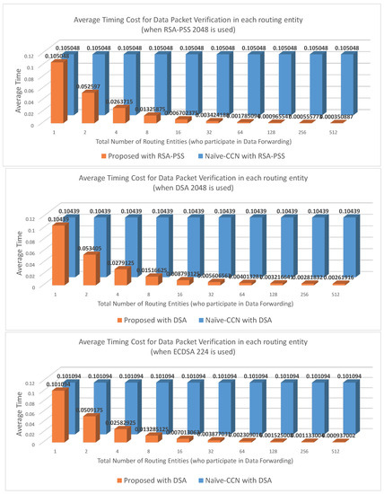 Sustainability 12 08746 g0a2