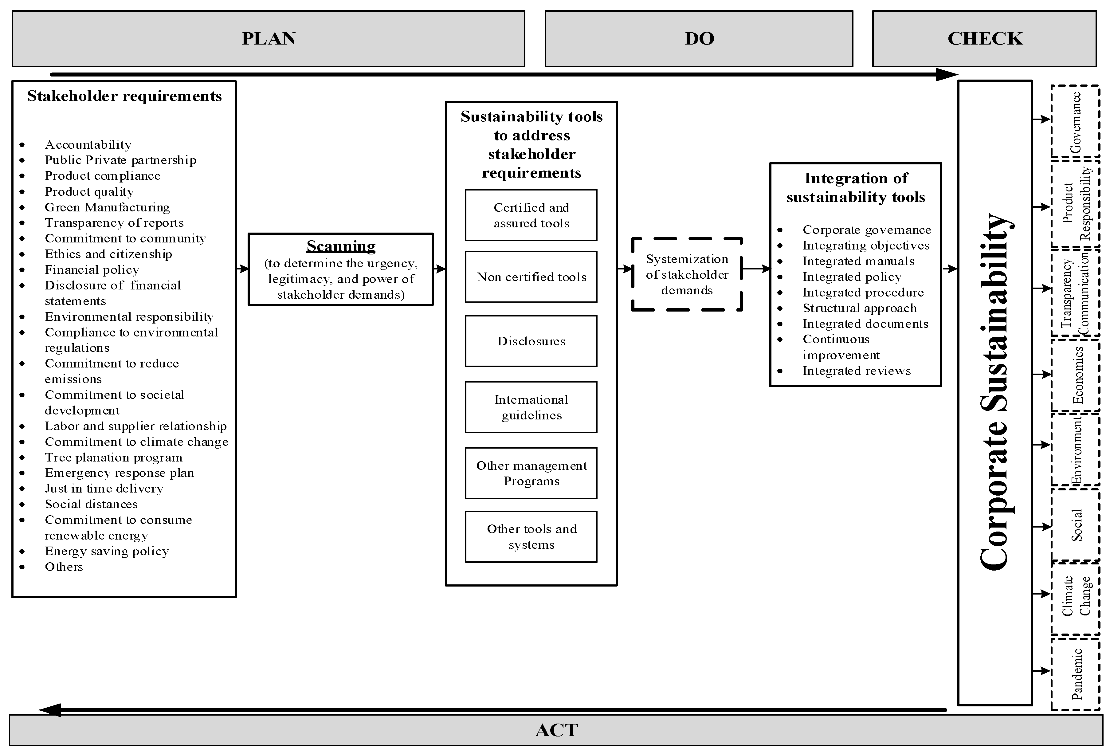 Sustainability 12 08747 g002 Sustainability 12 08747 g002