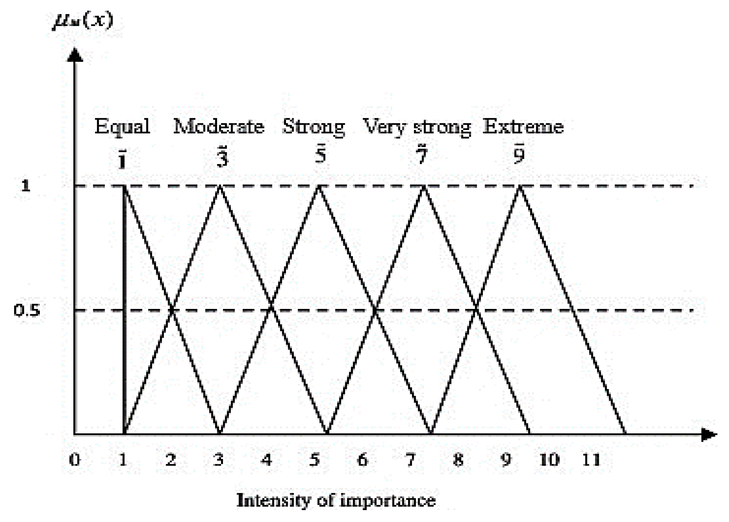 Sustainability 12 08747 g004 Sustainability 12 08747 g004