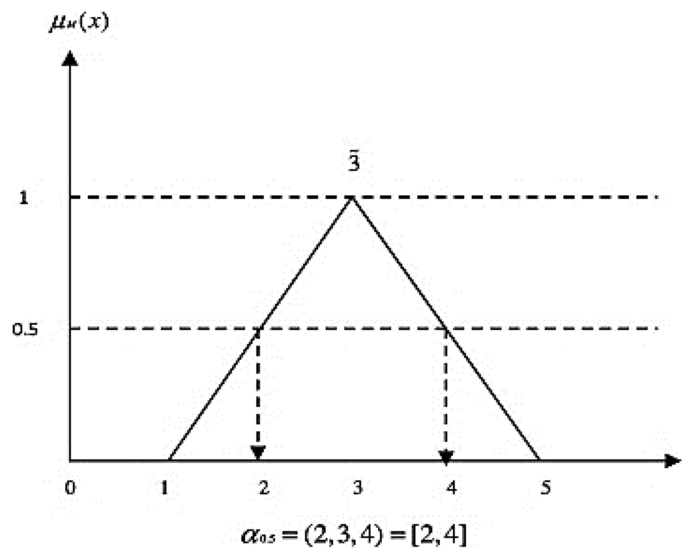 Sustainability 12 08747 g005 Sustainability 12 08747 g005