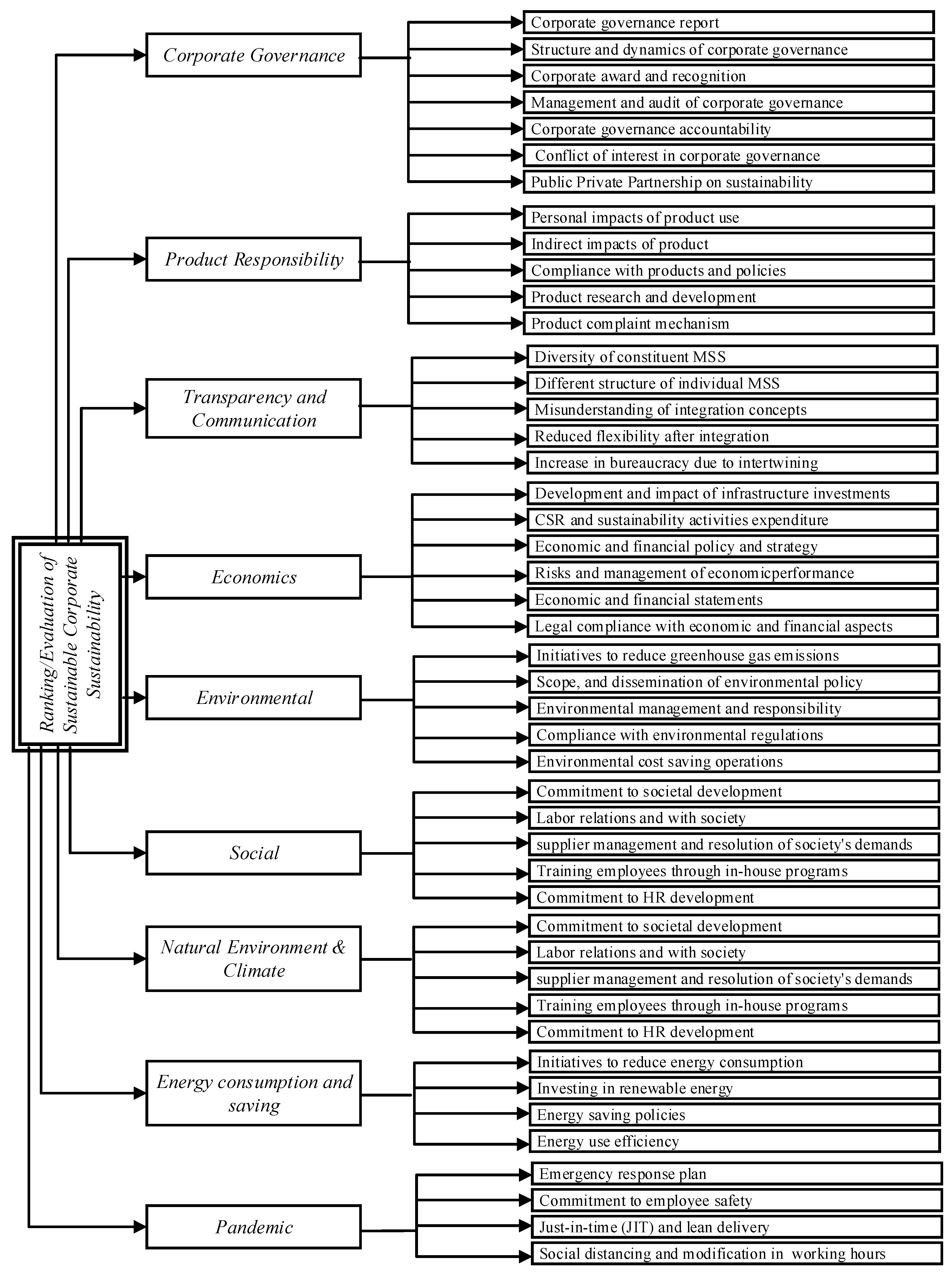 Sustainability 12 08747 g006 Sustainability 12 08747 g006