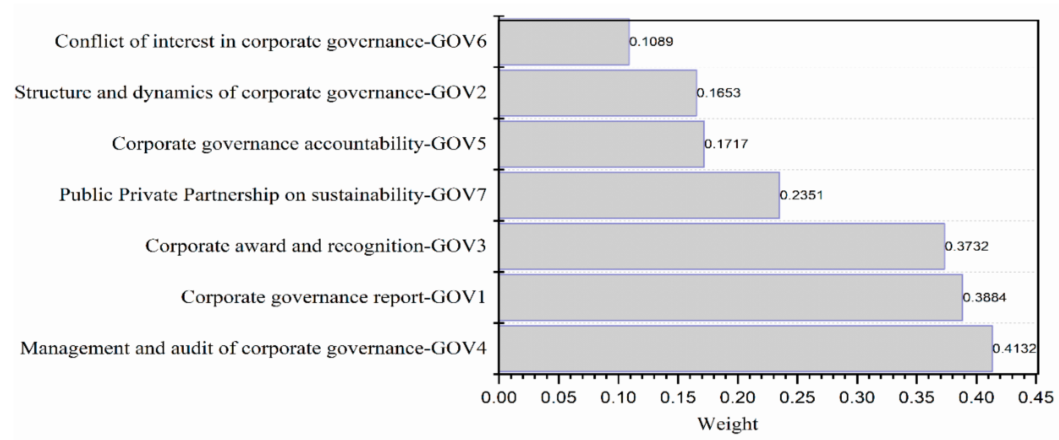 Sustainability 12 08747 g007 Sustainability 12 08747 g007