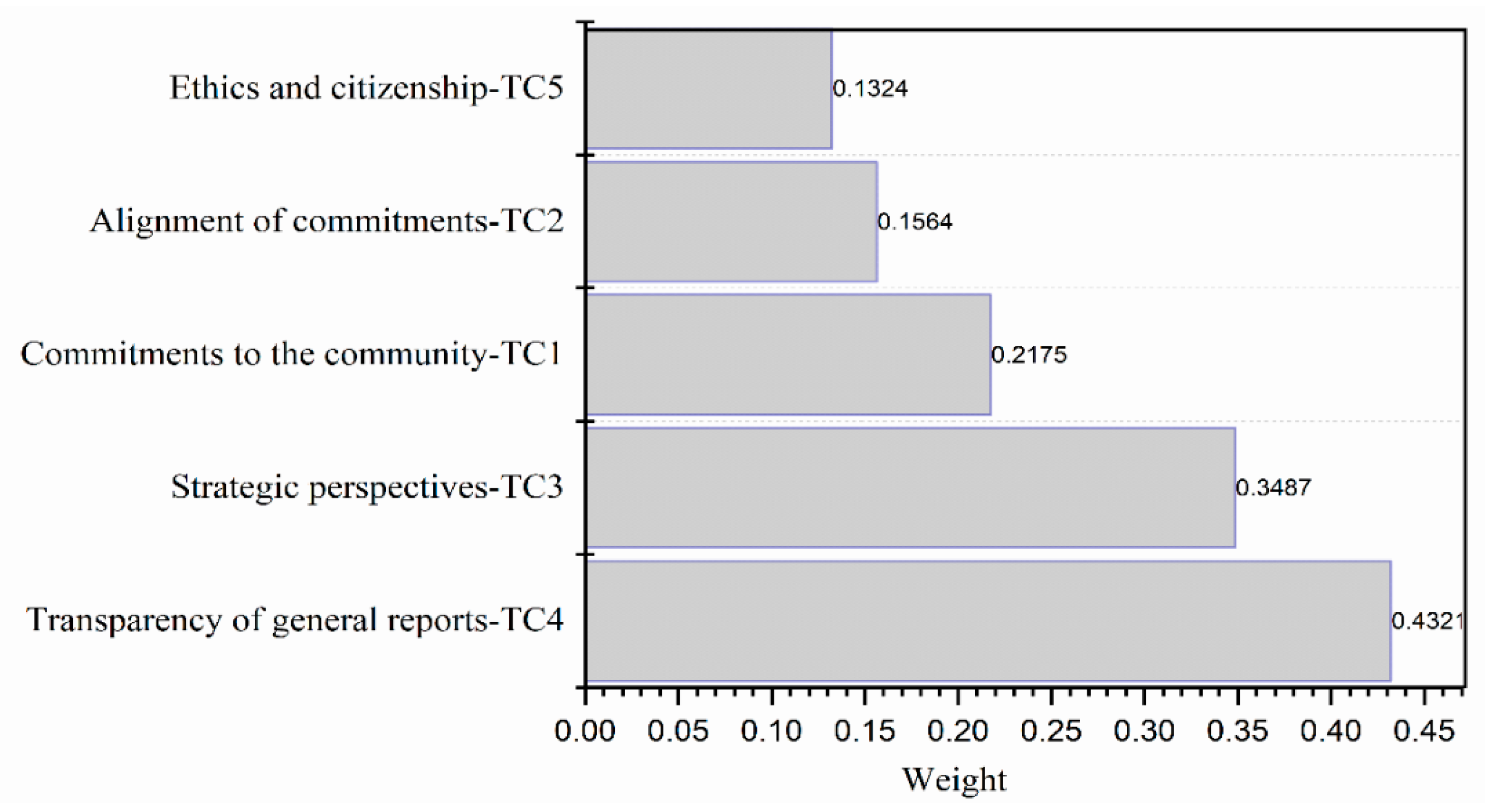Sustainability 12 08747 g009 Sustainability 12 08747 g009