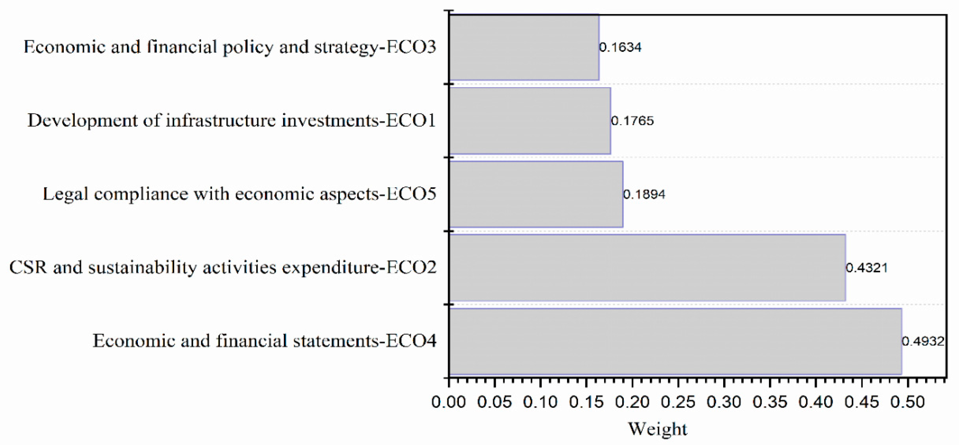 Sustainability 12 08747 g010 Sustainability 12 08747 g010