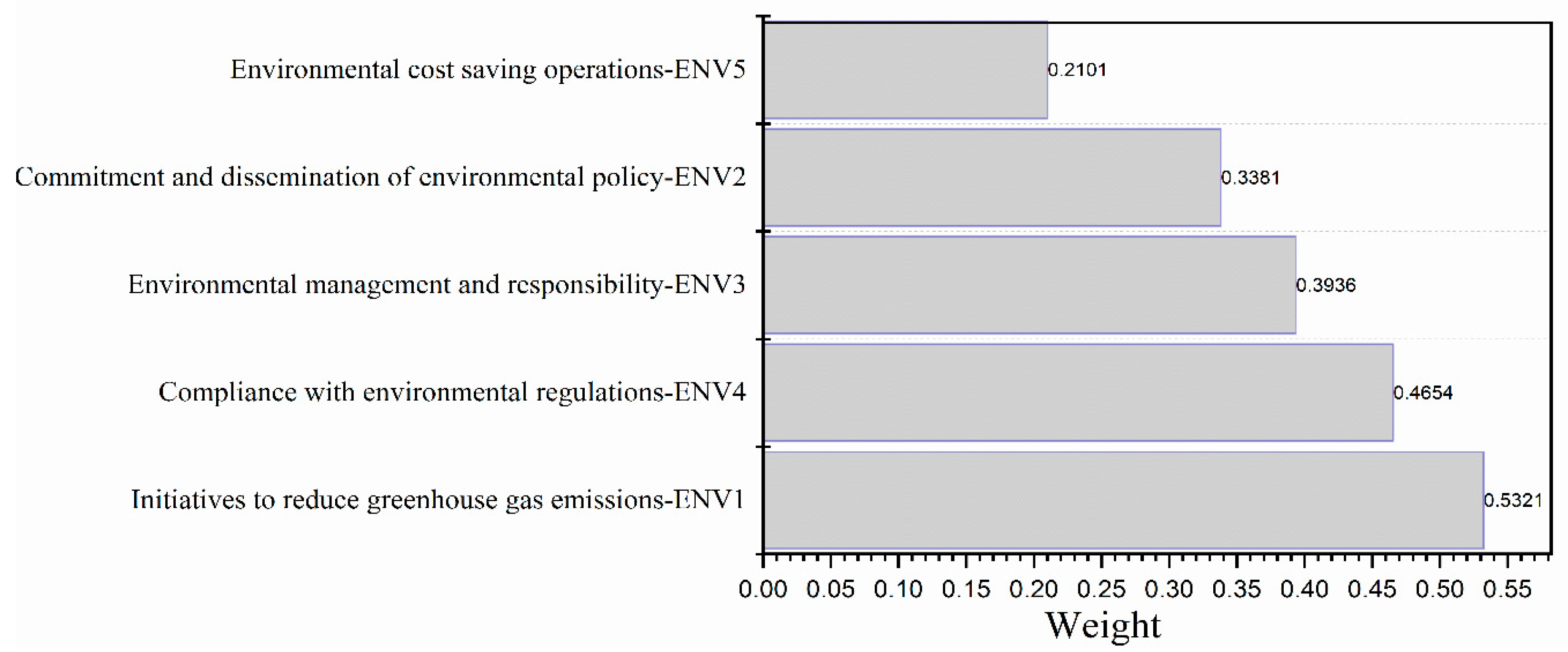 Sustainability 12 08747 g011 Sustainability 12 08747 g011