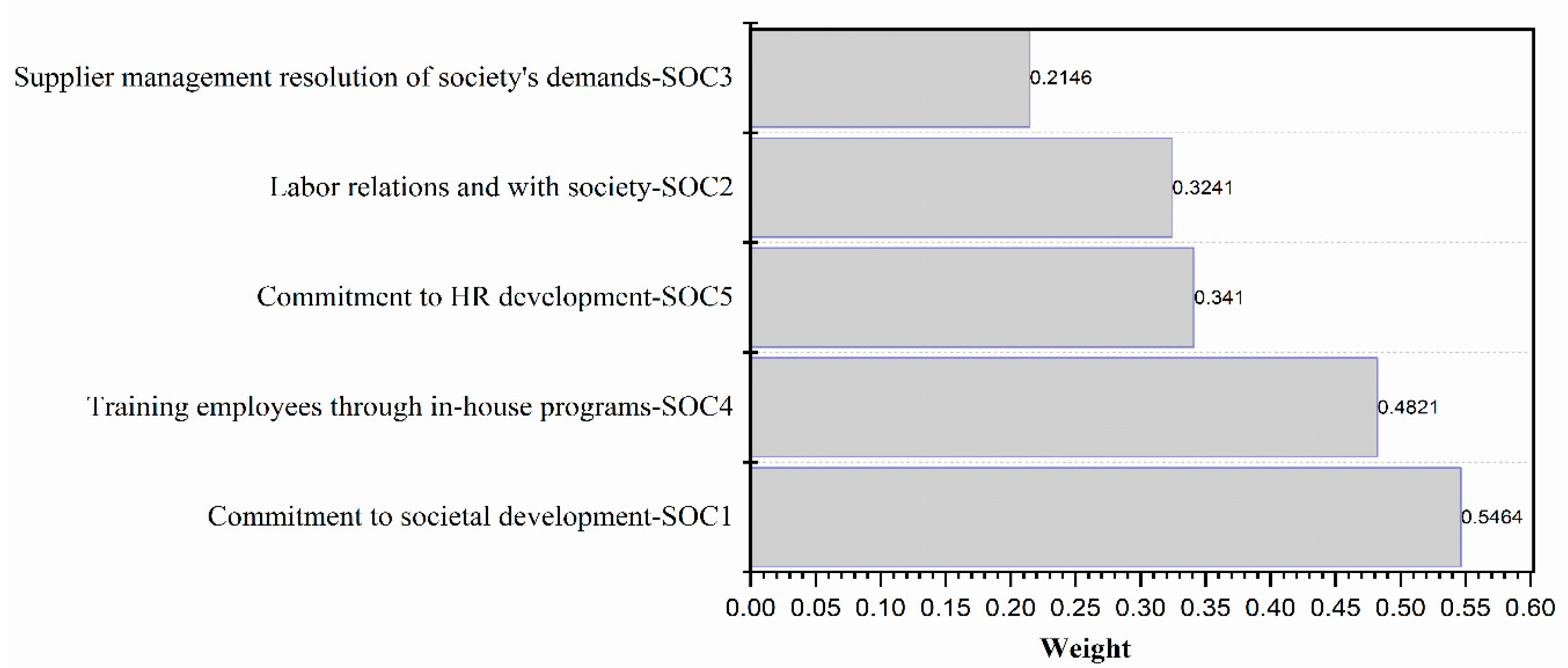 Sustainability 12 08747 g012 Sustainability 12 08747 g012