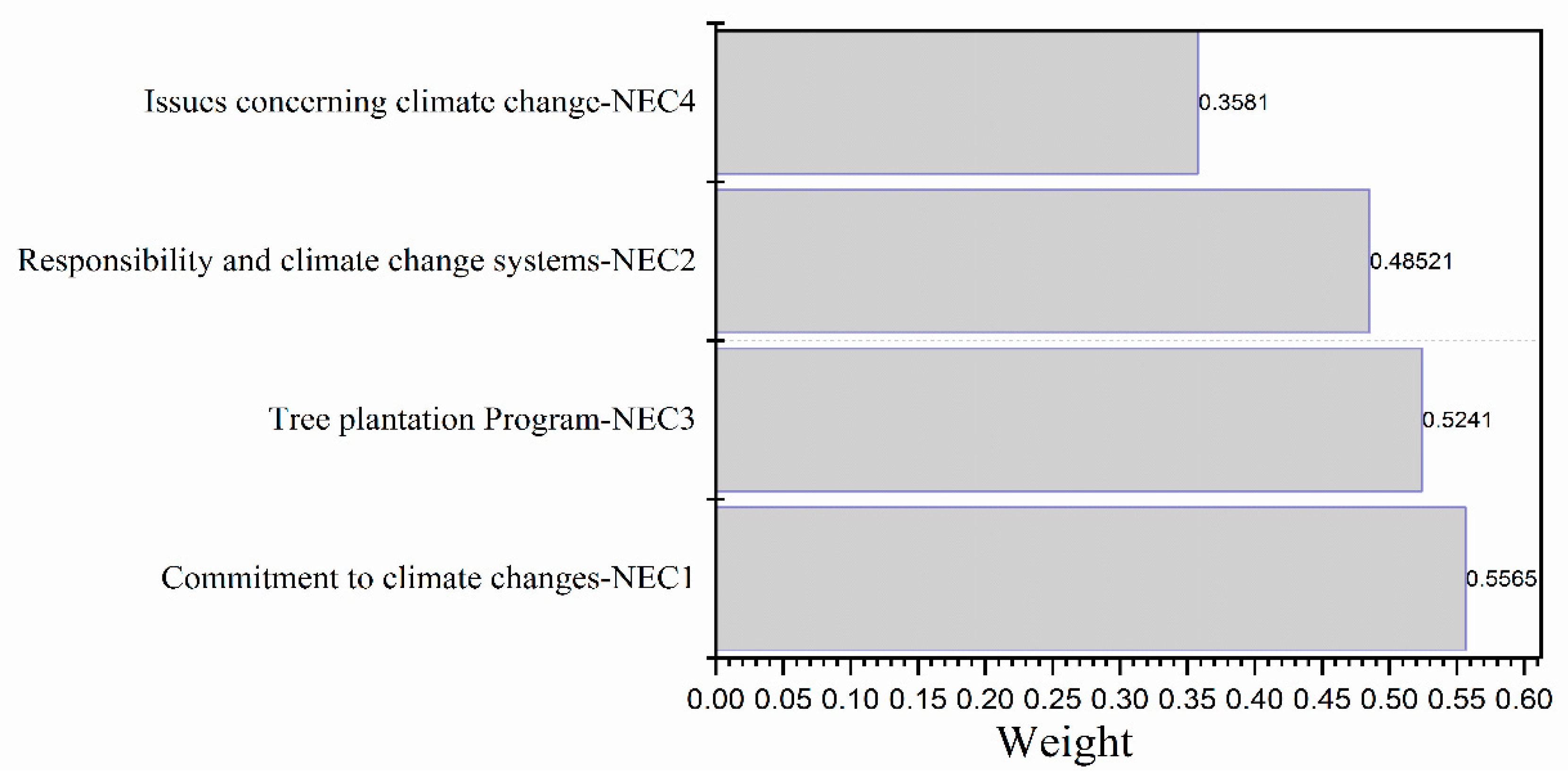 Sustainability 12 08747 g013 Sustainability 12 08747 g013
