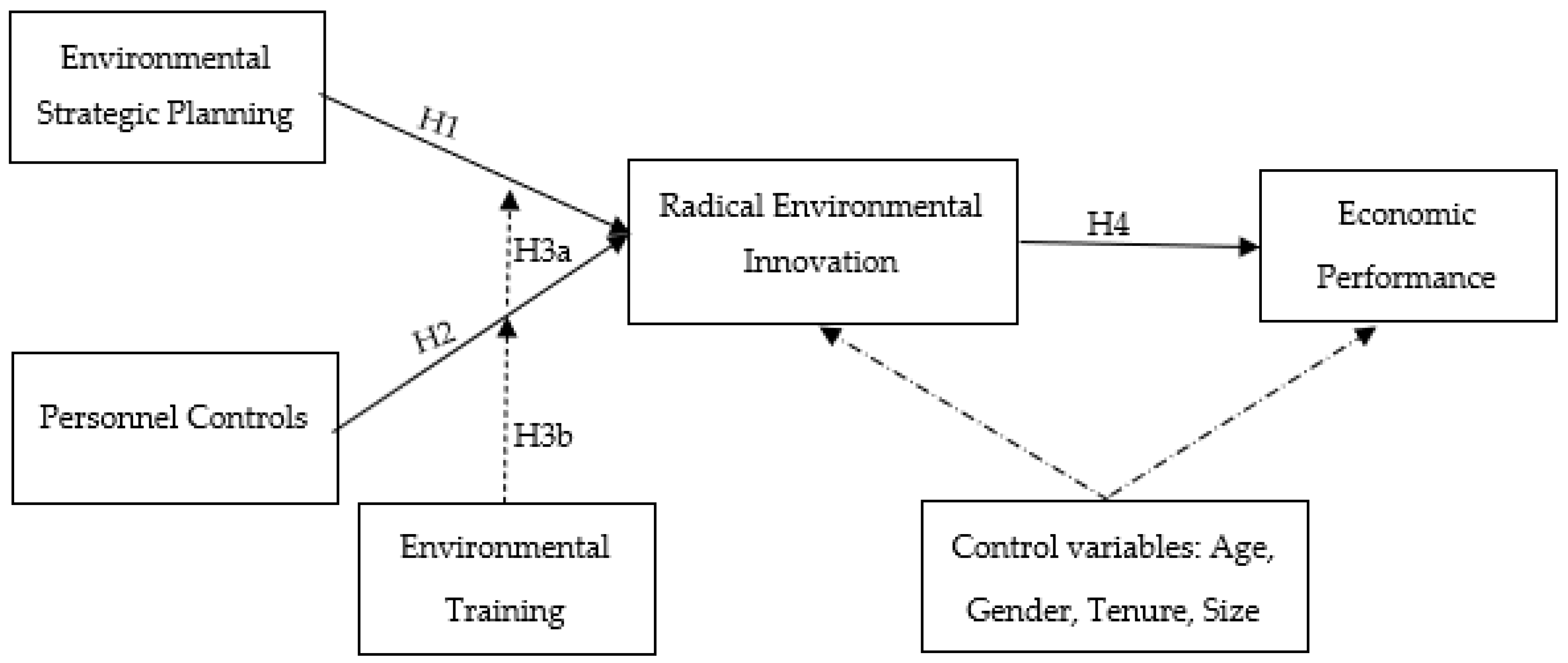 Sustainability 12 08748 g001