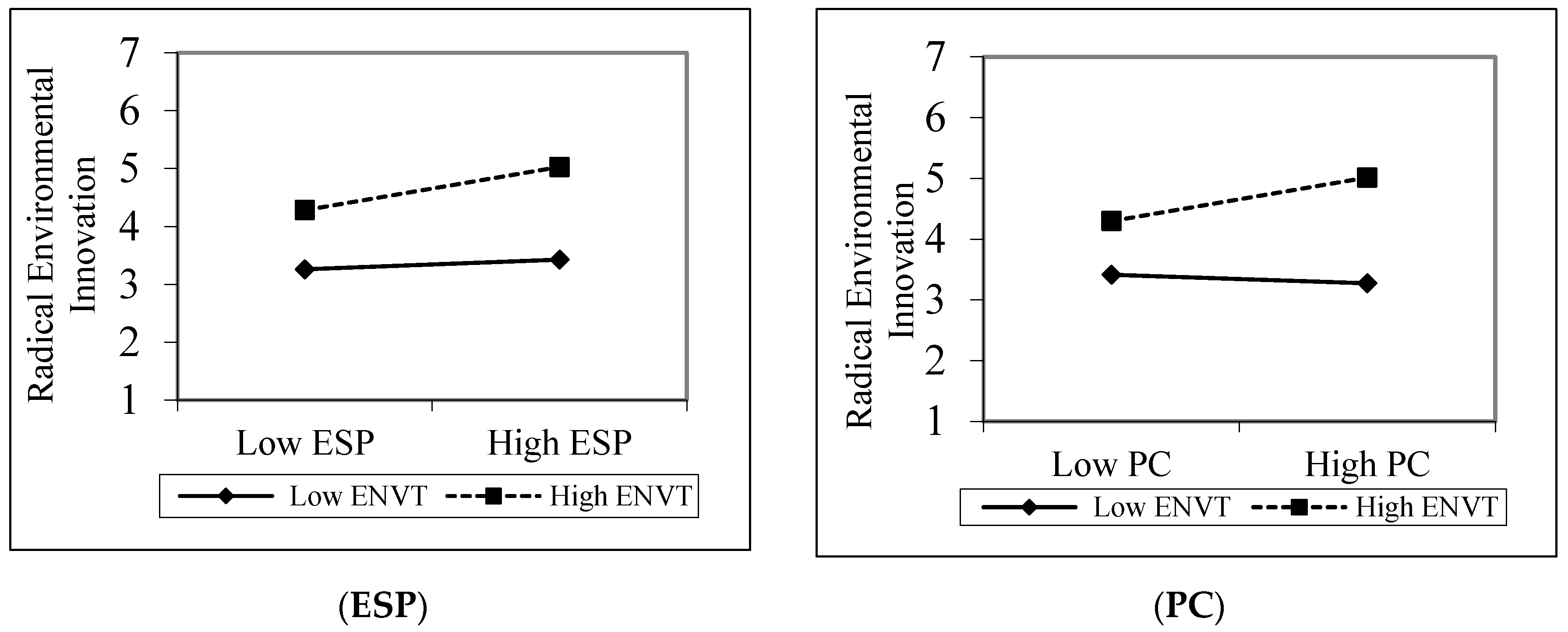Sustainability 12 08748 g002