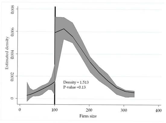 Sustainability 12 08750 g0a1