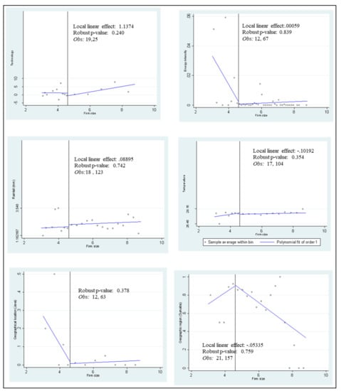 Sustainability 12 08750 g0a2