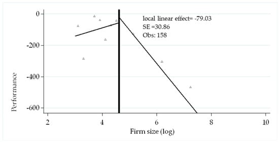Sustainability 12 08750 g0a3