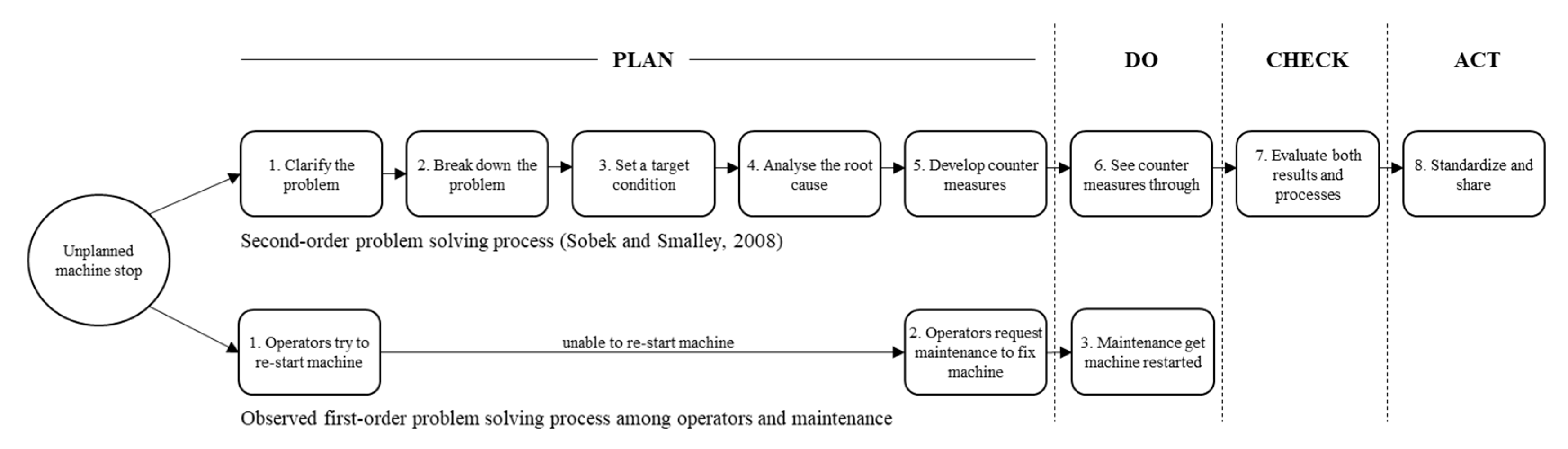 Sustainability 12 08757 g002