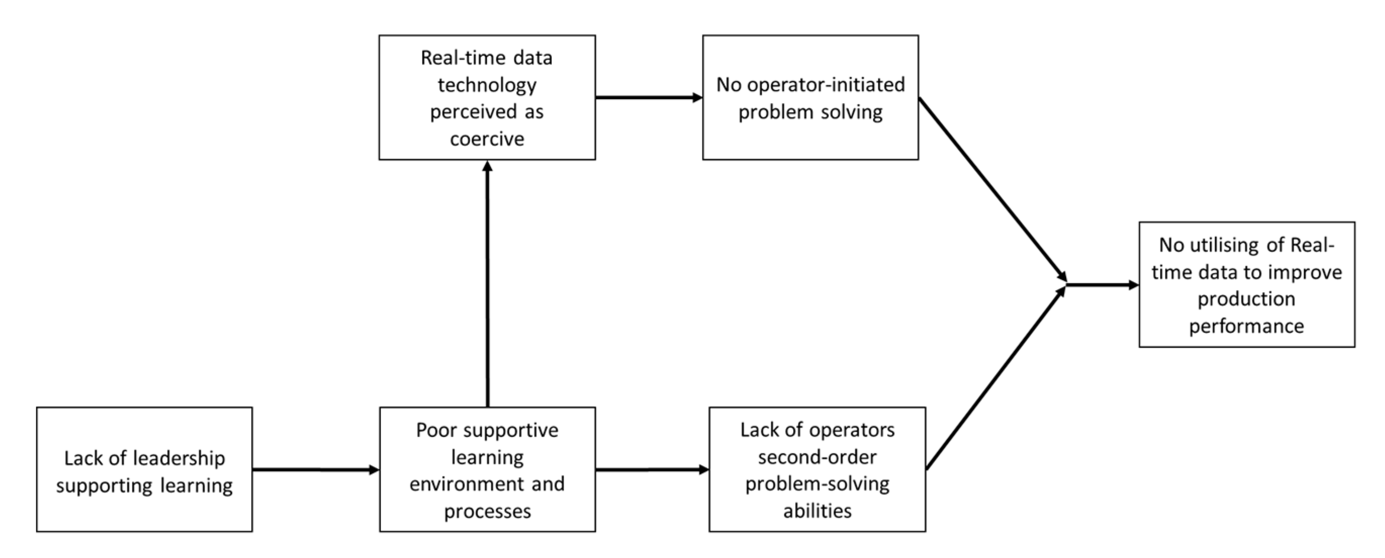Sustainability 12 08757 g003