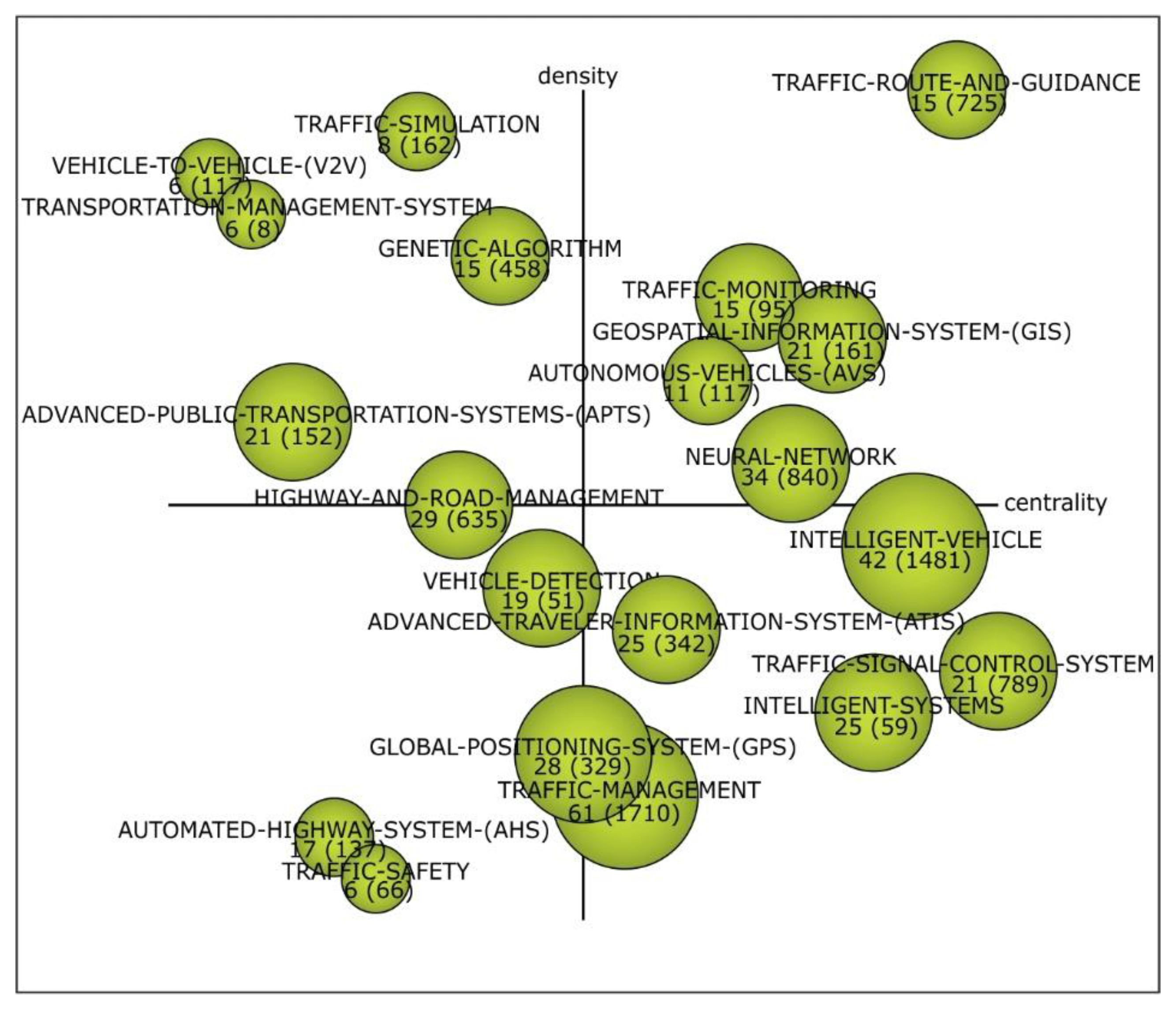 Sustainability 12 08759 g005