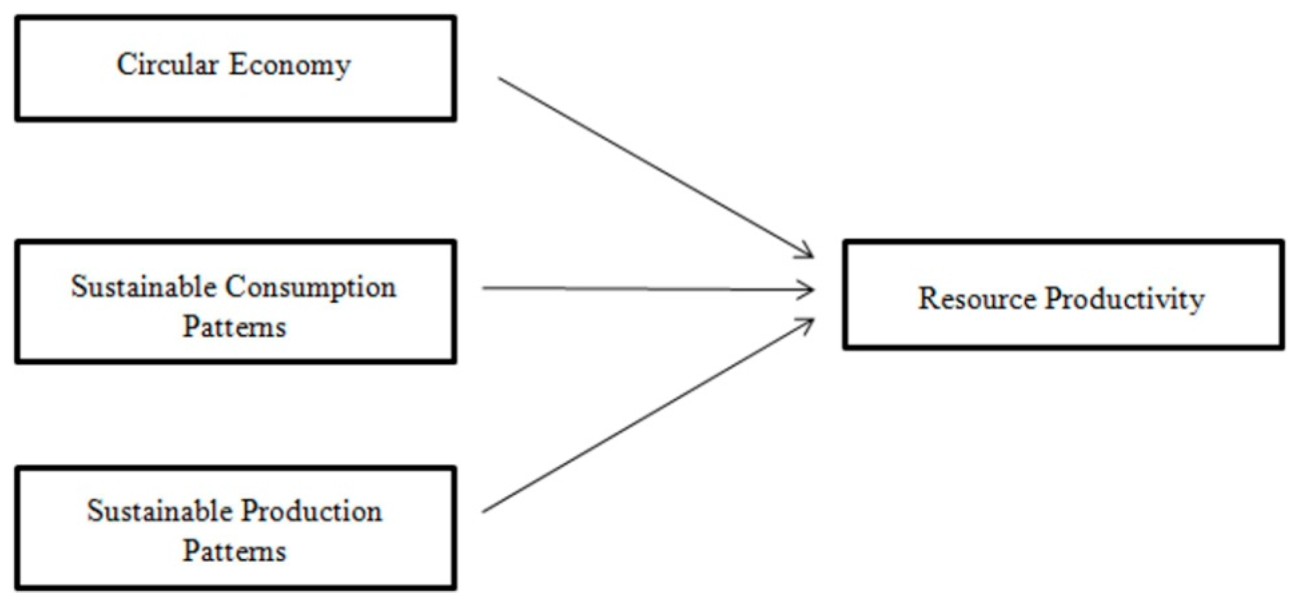 Sustainability 12 08760 g001 Sustainability 12 08760 g001