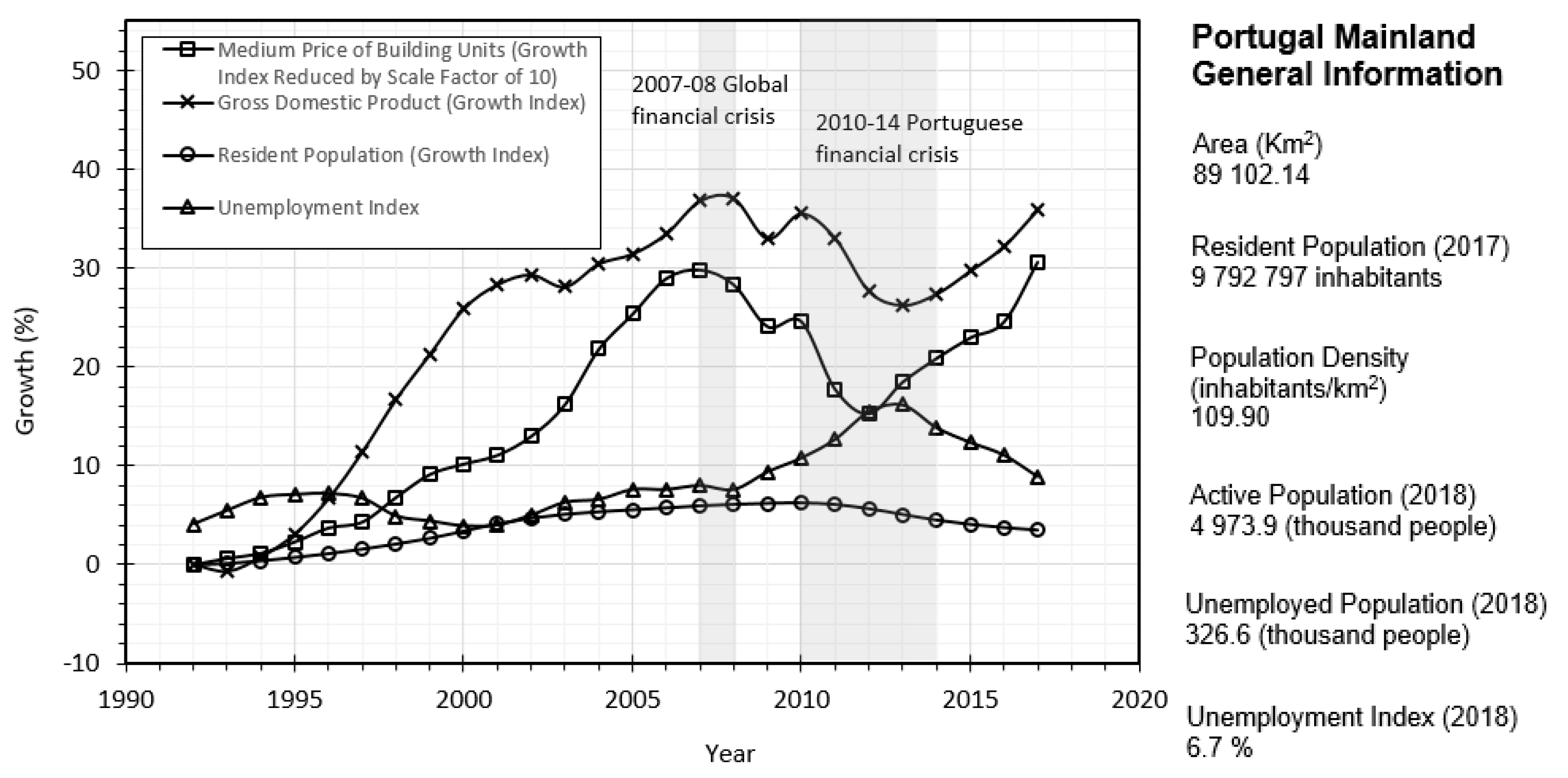 Sustainability 12 08761 g003