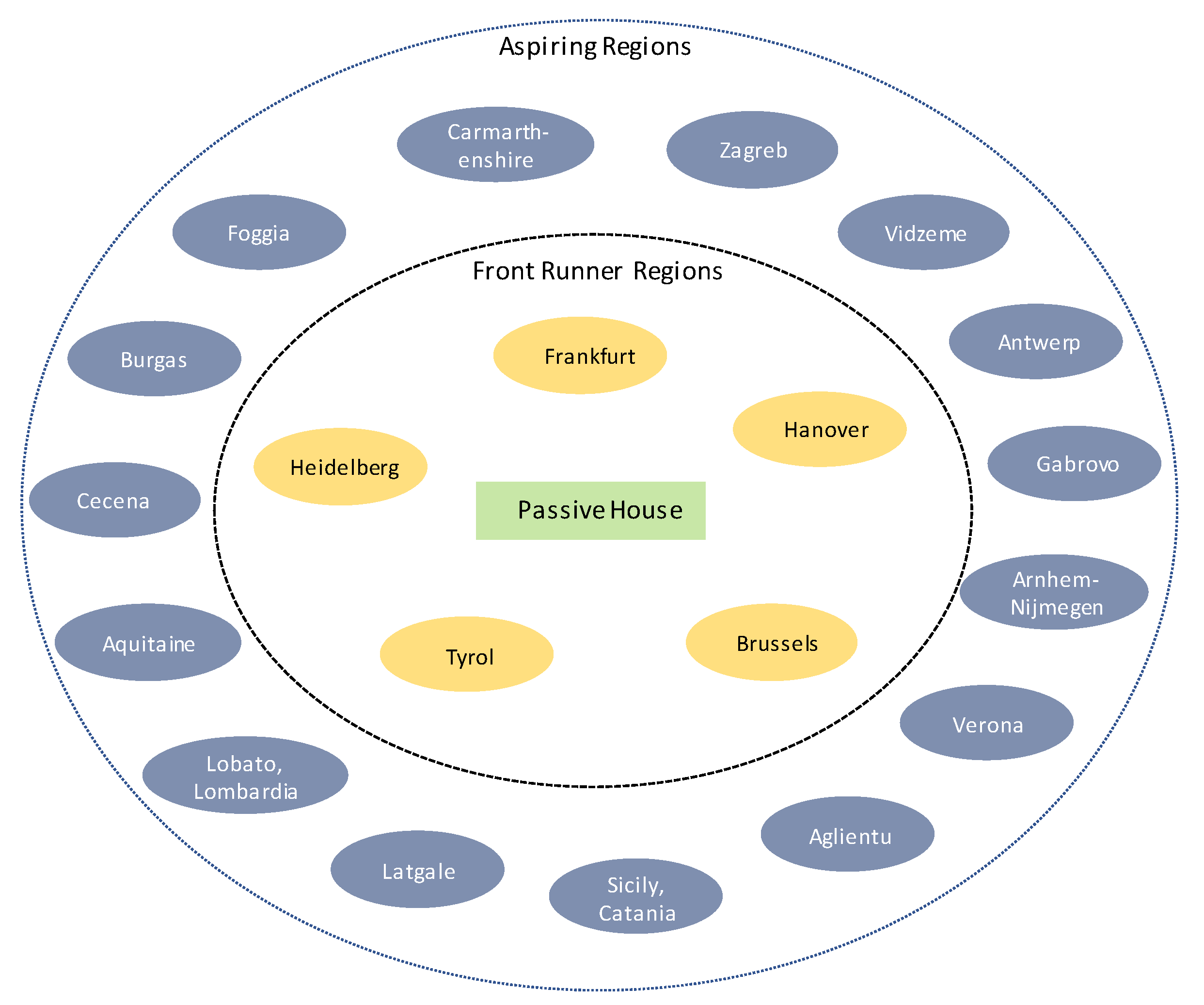 Sustainability 12 08761 g005