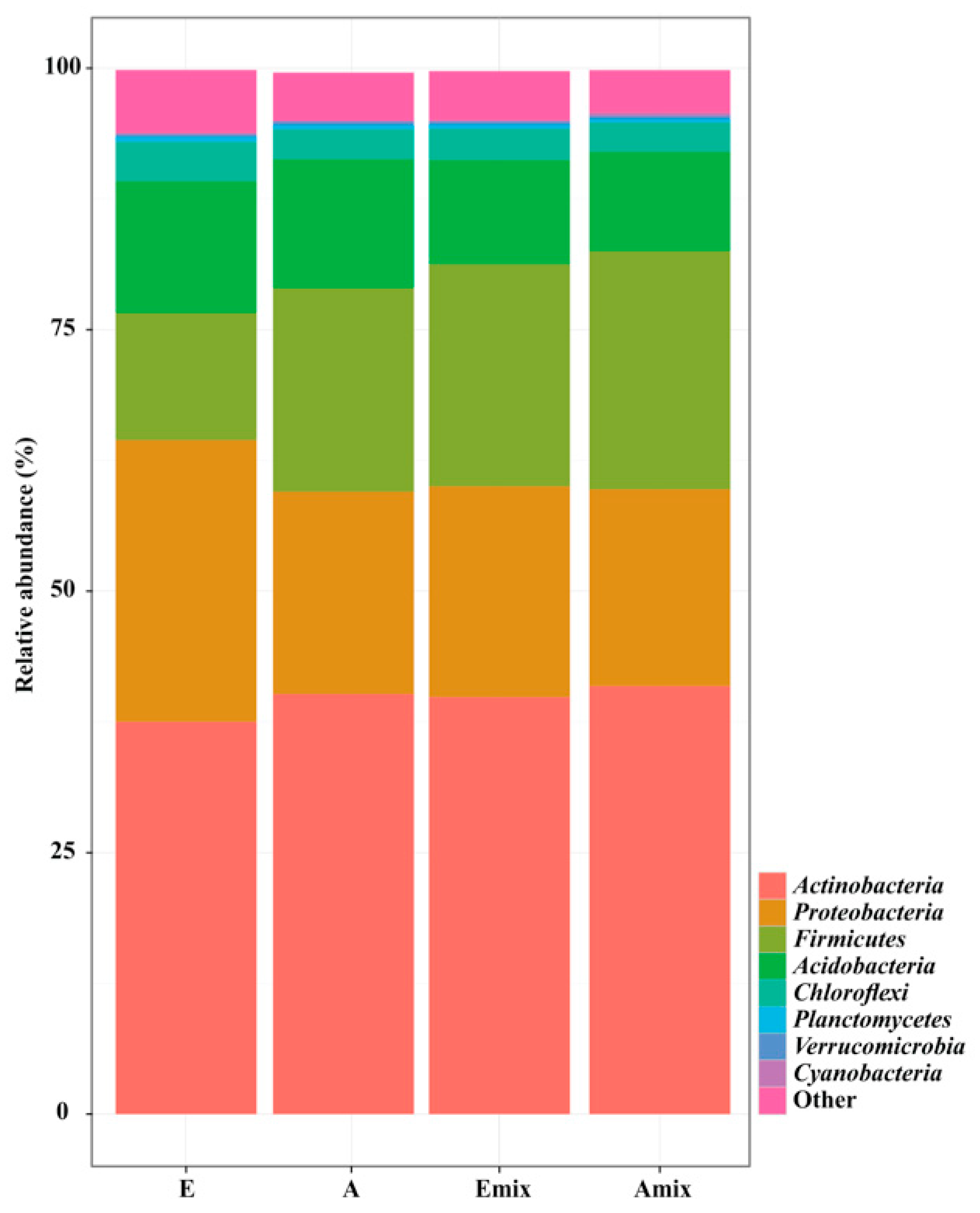 Sustainability 12 08763 g001
