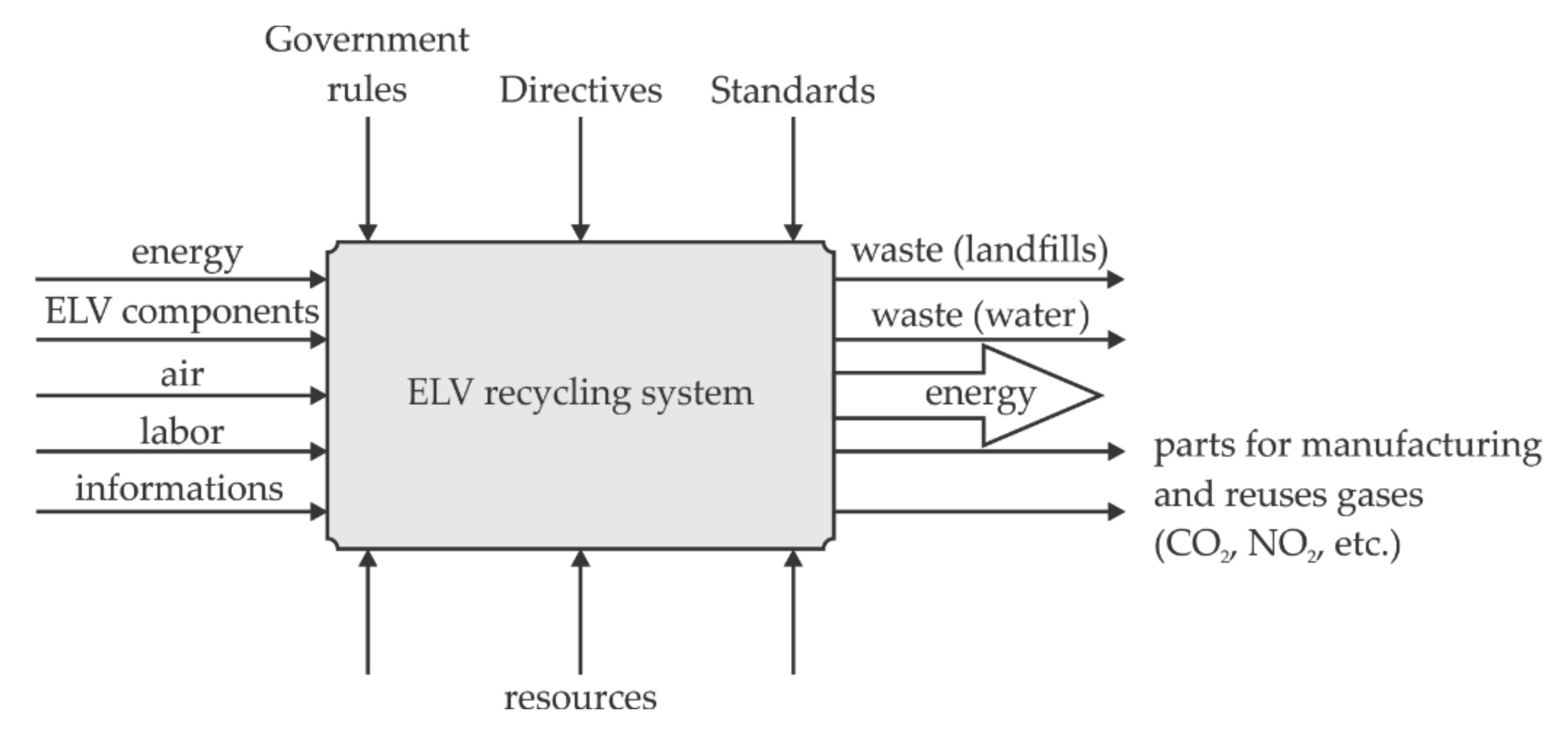 Sustainability 12 08764 g007
