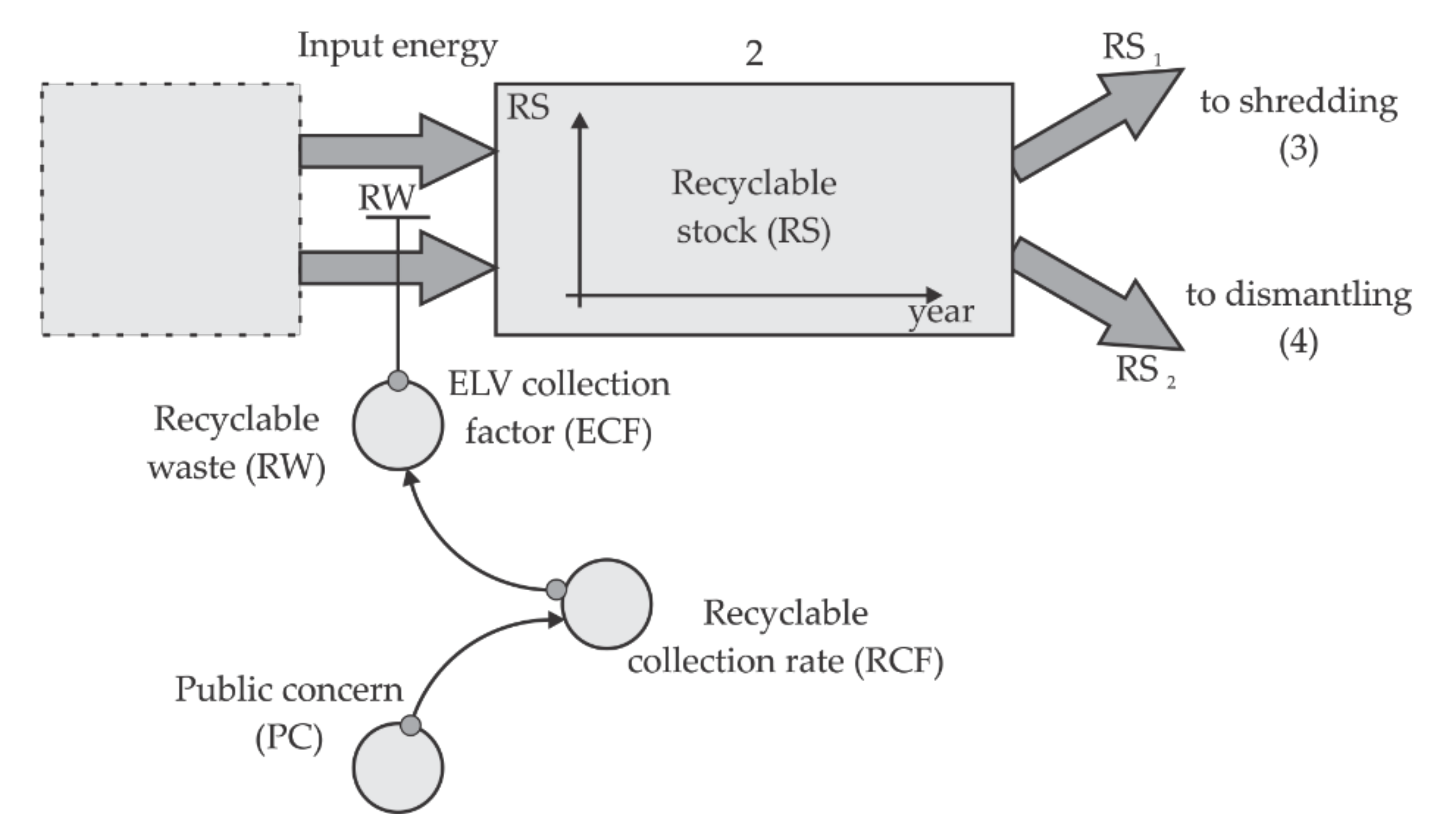 Sustainability 12 08764 g009