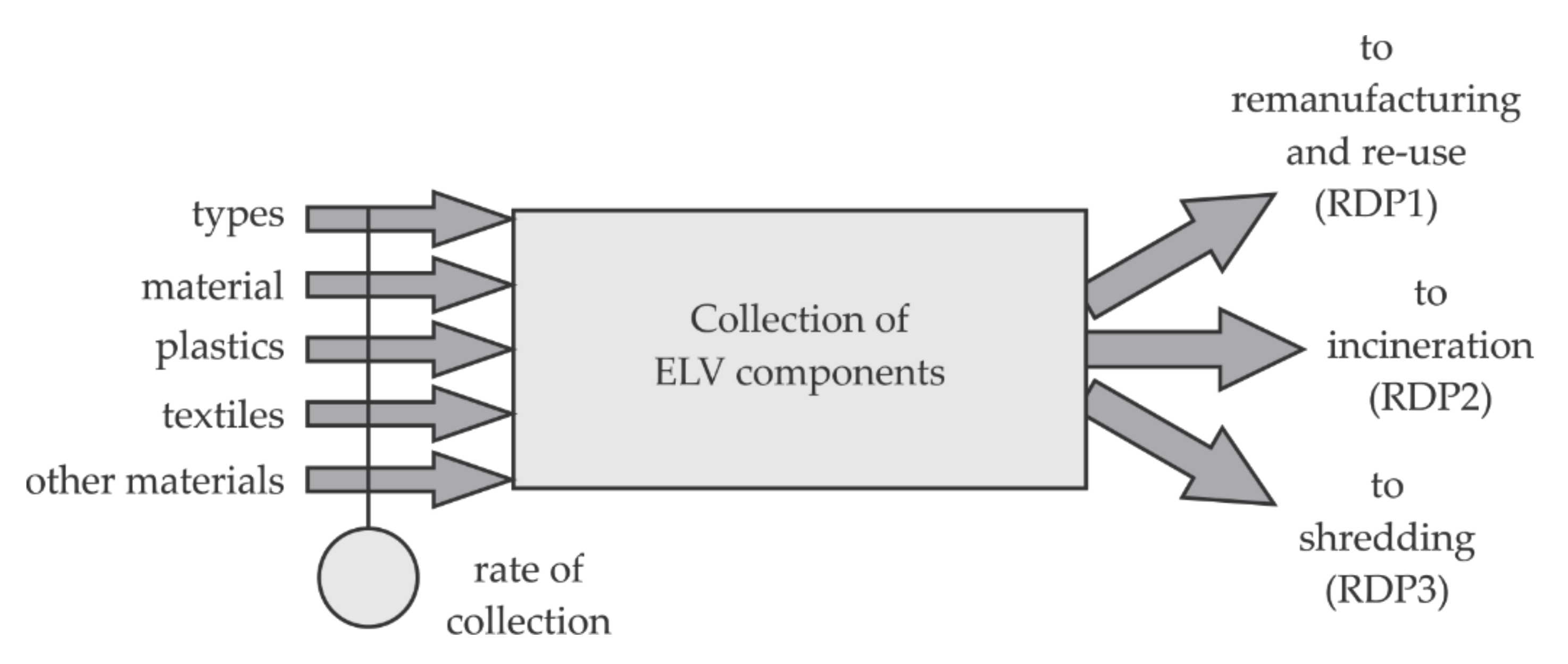 Sustainability 12 08764 g010